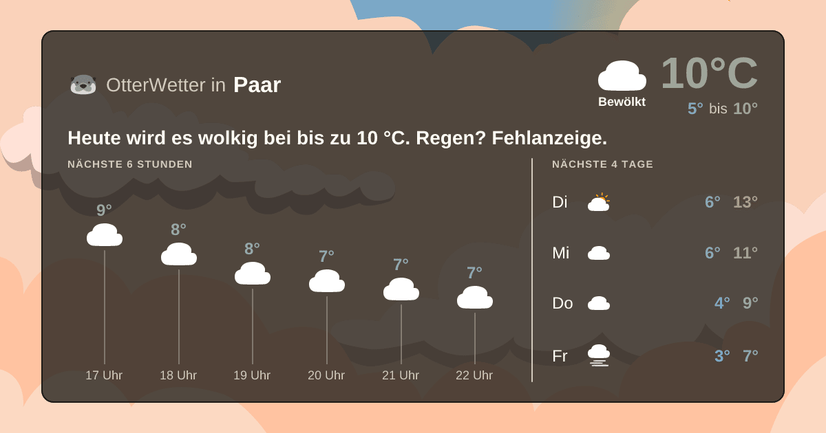 OtterWetter-Widget Paar