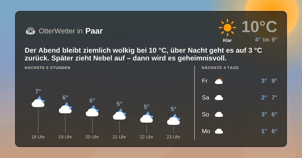 Widget-Vorschau für Paar Wetter-Widget-Vorschau mit Vorhersagedaten für Paar