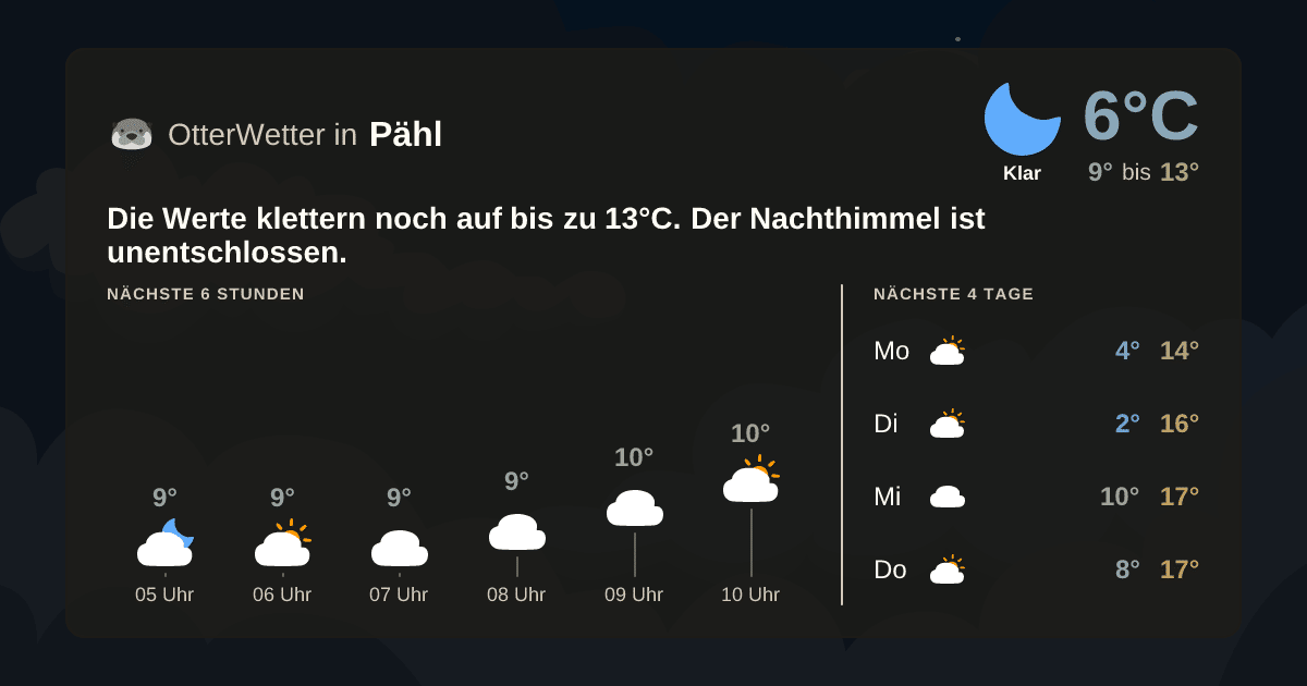 Widget-Vorschau für Pähl Wetter-Widget-Vorschau mit Vorhersagedaten für Pähl