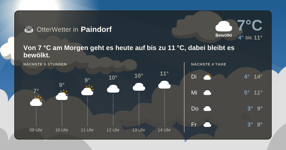 OtterWetter-Widget Paindorf