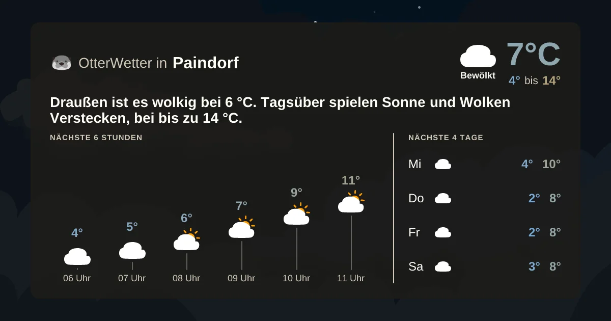 Wetter-Widget-Vorschau mit Vorhersagedaten für Paindorf