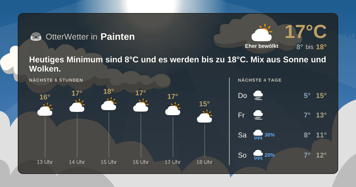 OtterWetter-Widget Painten