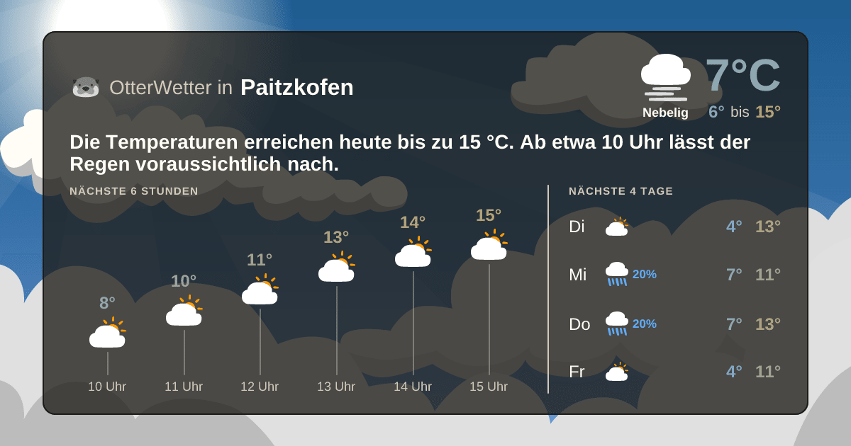 OtterWetter-Widget Paitzkofen