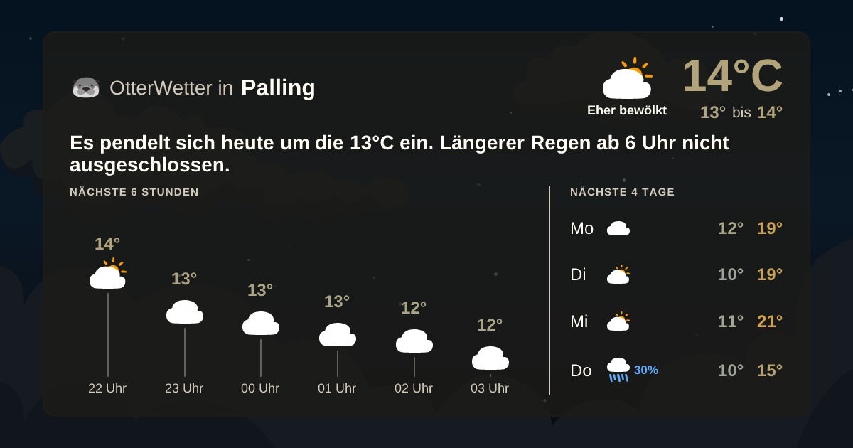 Widget-Vorschau für Palling Wetter-Widget-Vorschau mit Vorhersagedaten für Palling
