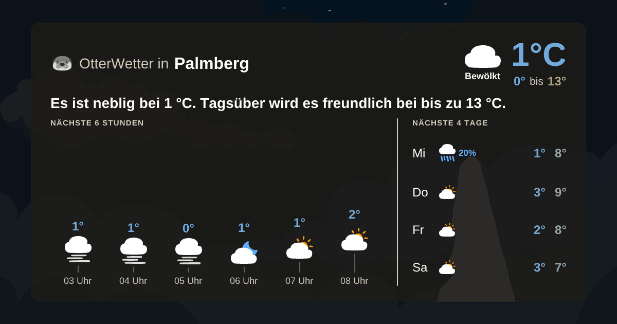 OtterWetter-Widget Palmberg