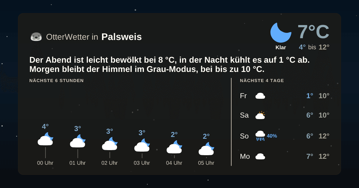 OtterWetter-Widget Palsweis