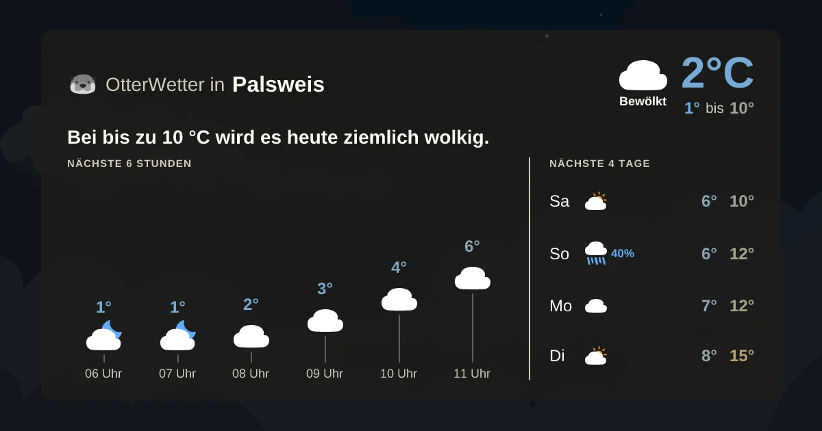 Widget-Vorschau für Palsweis Wetter-Widget-Vorschau mit Vorhersagedaten für Palsweis