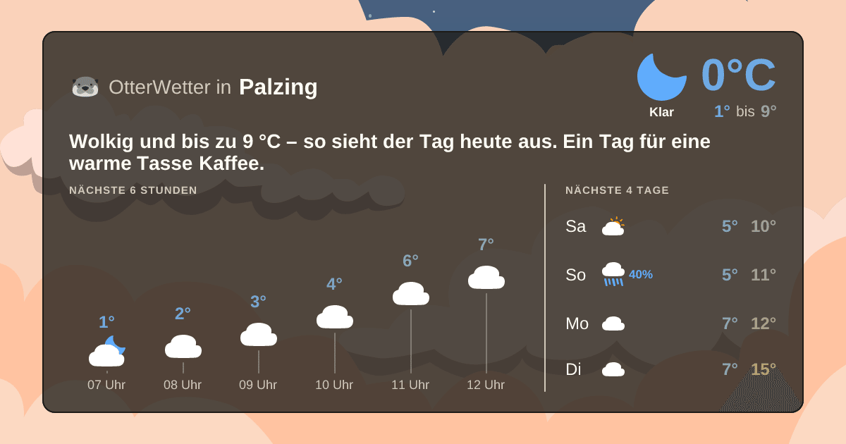 OtterWetter-Widget Palzing