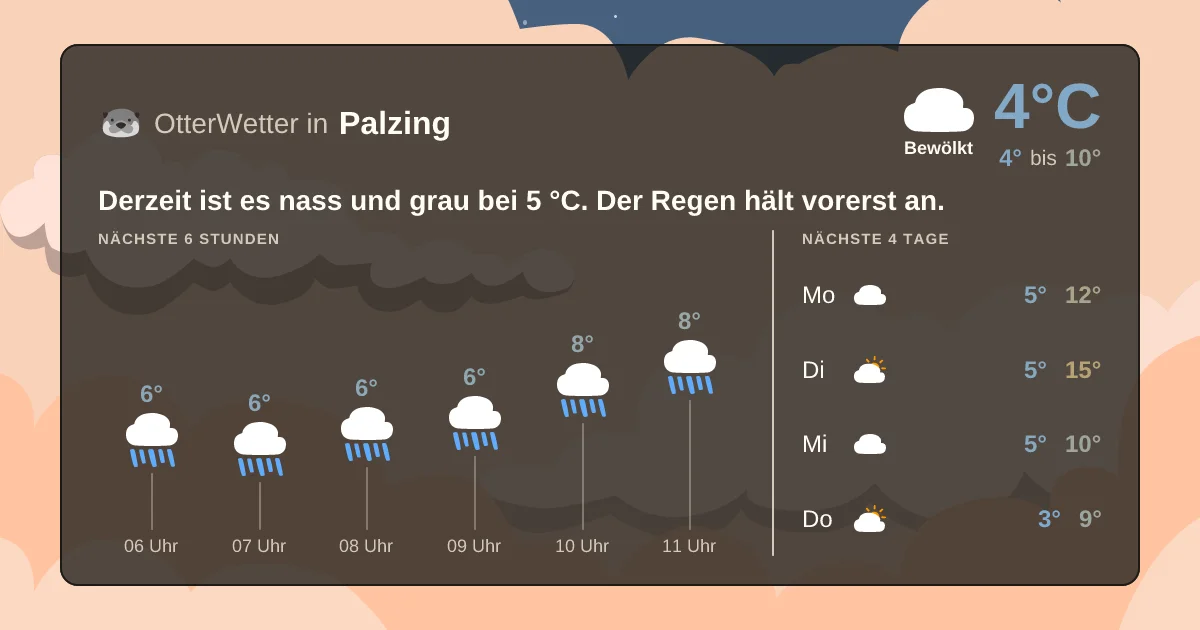 Wetter-Widget-Vorschau mit Vorhersagedaten für Palzing