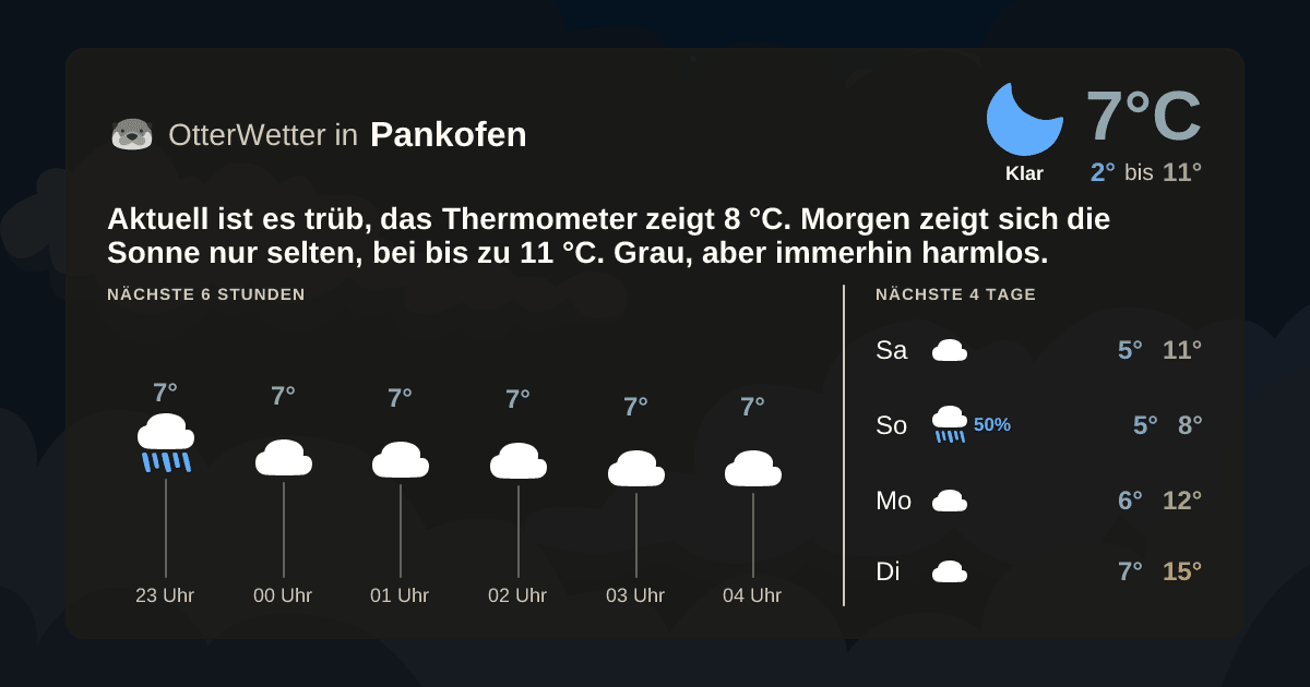 Widget-Vorschau für Pankofen Wetter-Widget-Vorschau mit Vorhersagedaten für Pankofen