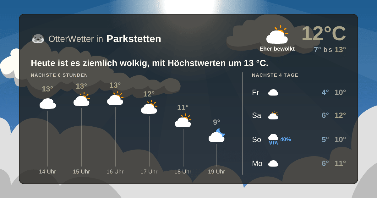 OtterWetter-Widget Parkstetten