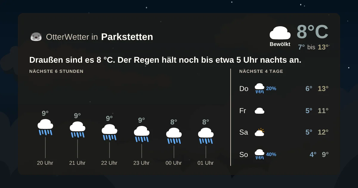 Widget-Vorschau für Parkstetten Wetter-Widget-Vorschau mit Vorhersagedaten für Parkstetten