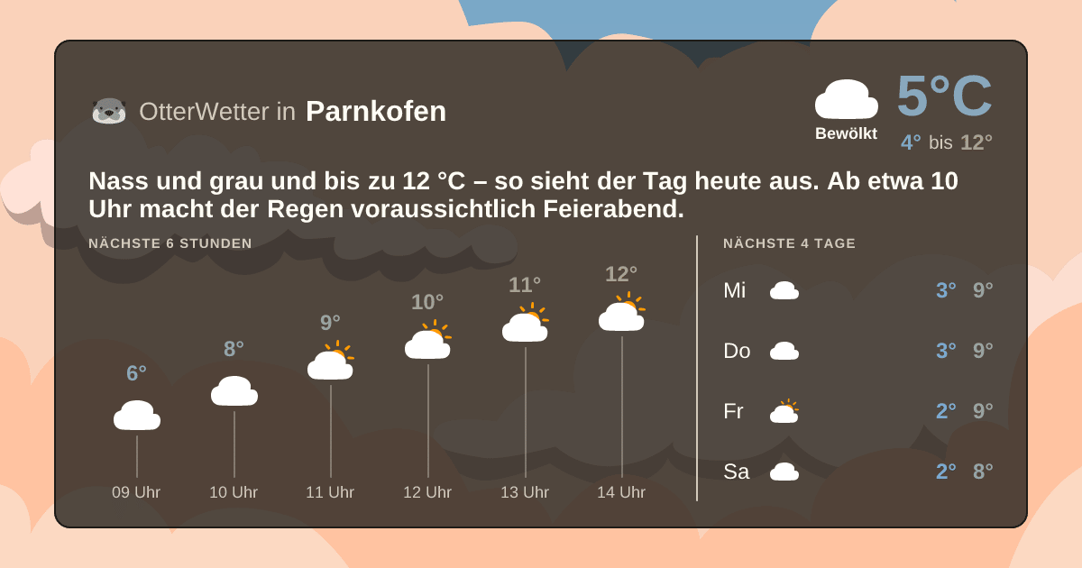 OtterWetter-Widget Parnkofen