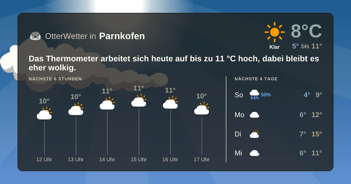 Wetter-Widget-Vorschau mit Vorhersagedaten für Parnkofen