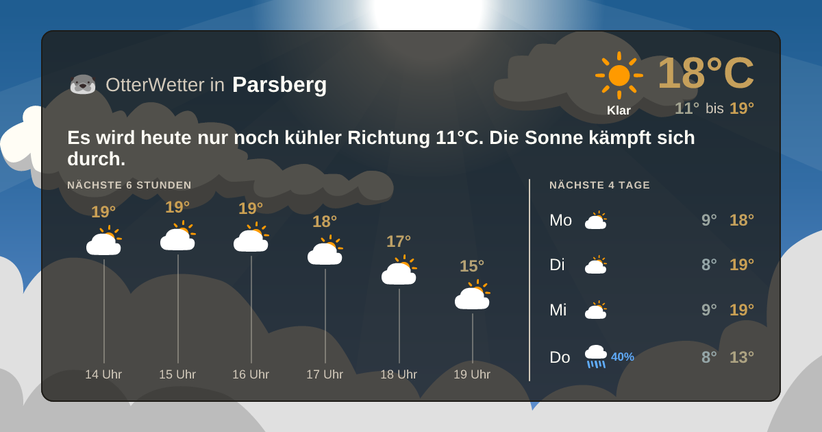 OtterWetter-Widget Parsberg