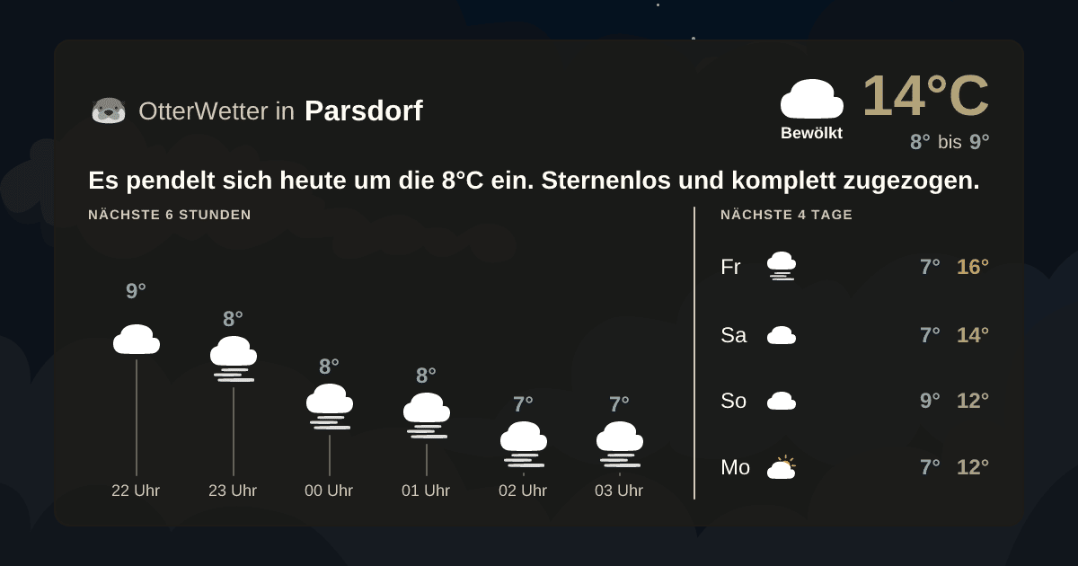 Widget-Vorschau für Parsdorf Wetter-Widget-Vorschau mit Vorhersagedaten für Parsdorf