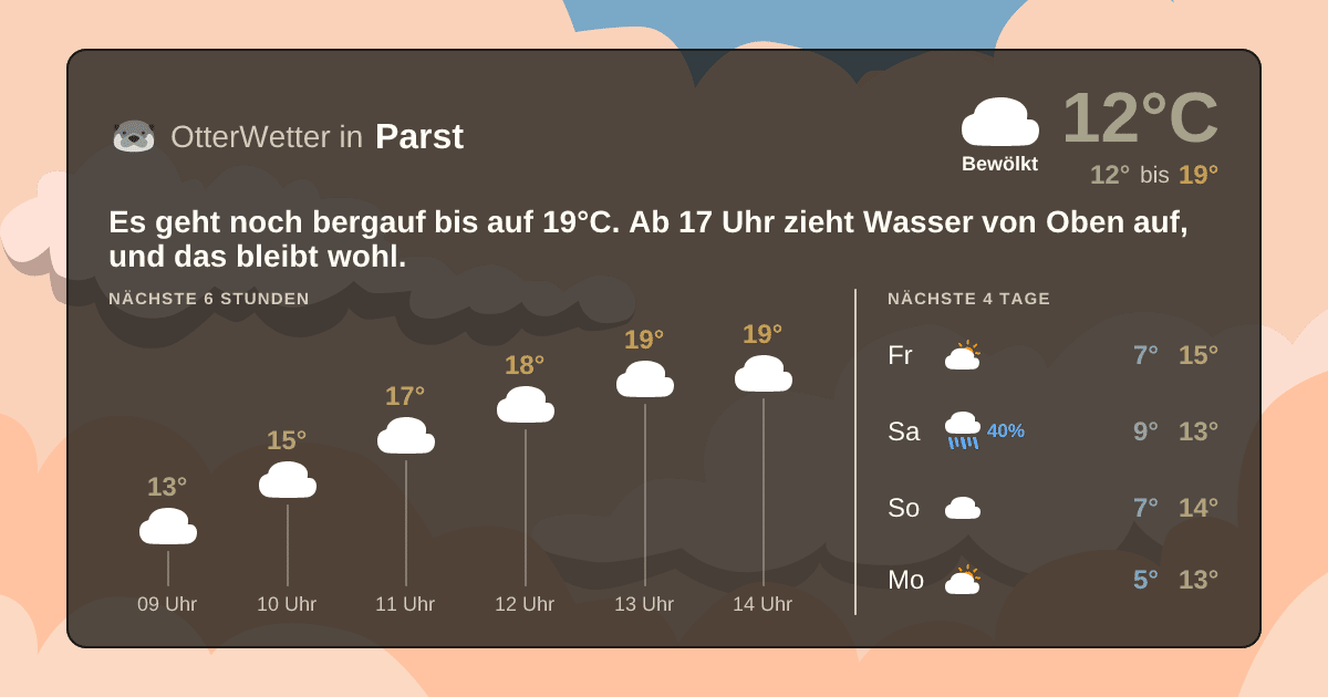 Widget-Vorschau für Parst Wetter-Widget-Vorschau mit Vorhersagedaten für Parst