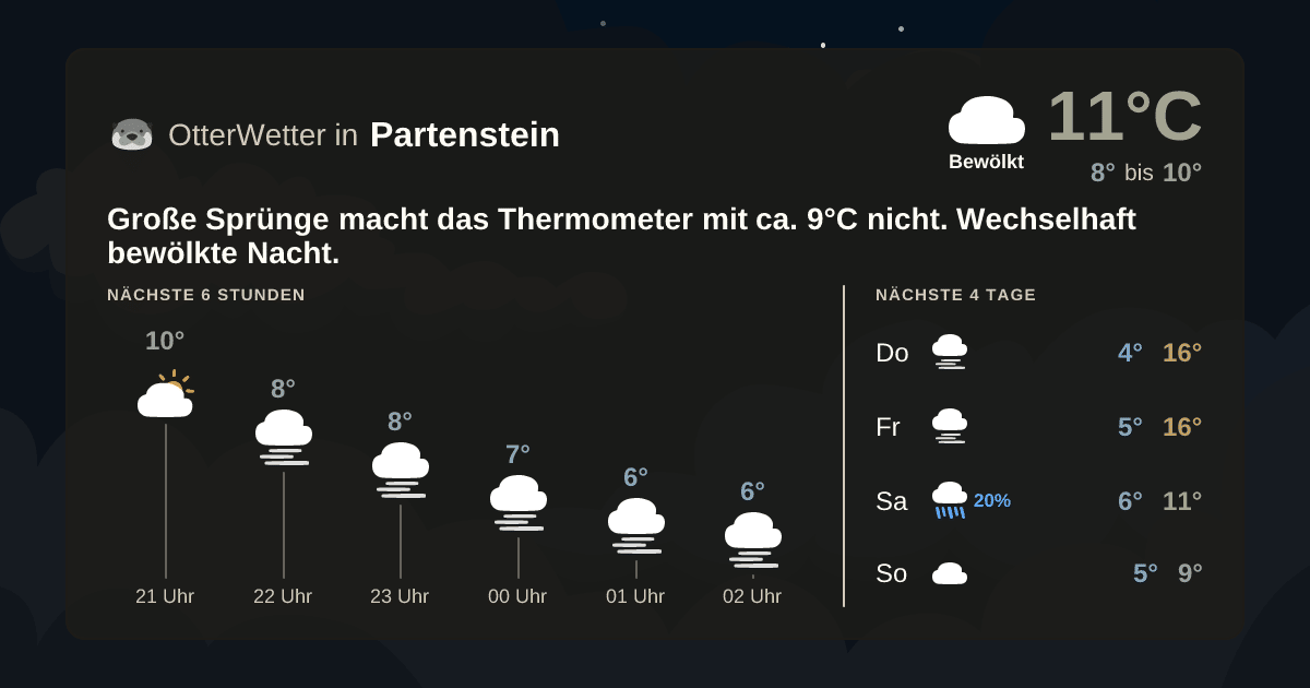 OtterWetter-Widget Partenstein