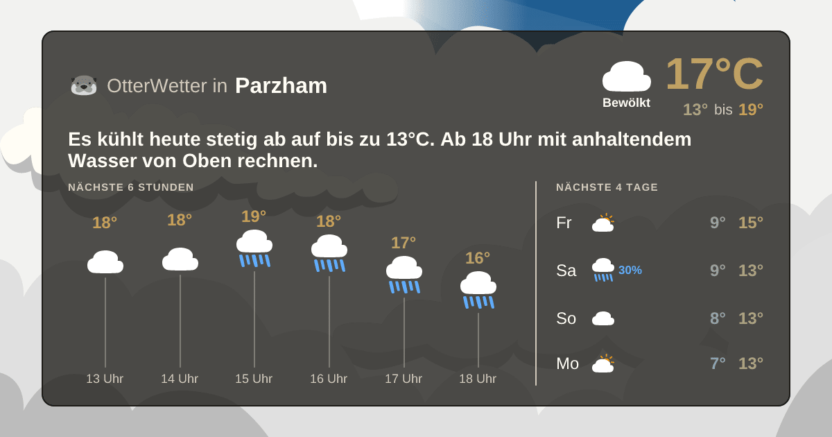 Widget-Vorschau für Parzham Wetter-Widget-Vorschau mit Vorhersagedaten für Parzham