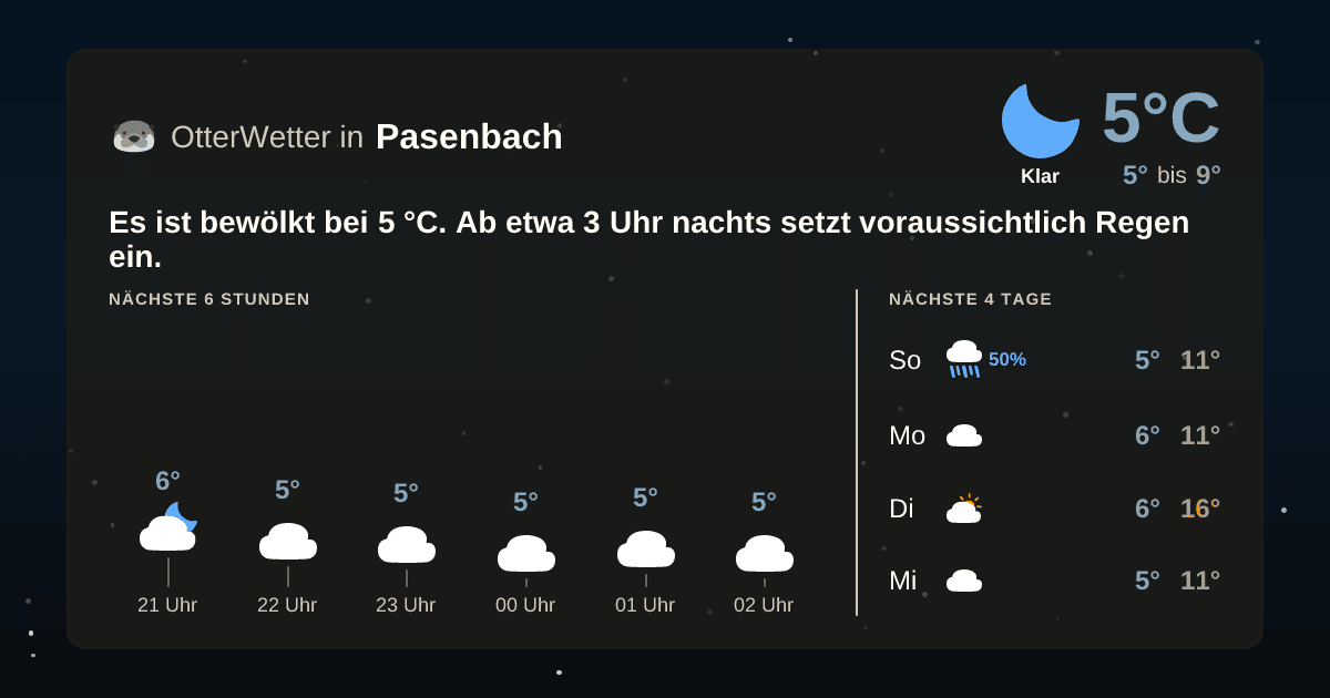 OtterWetter-Widget Pasenbach