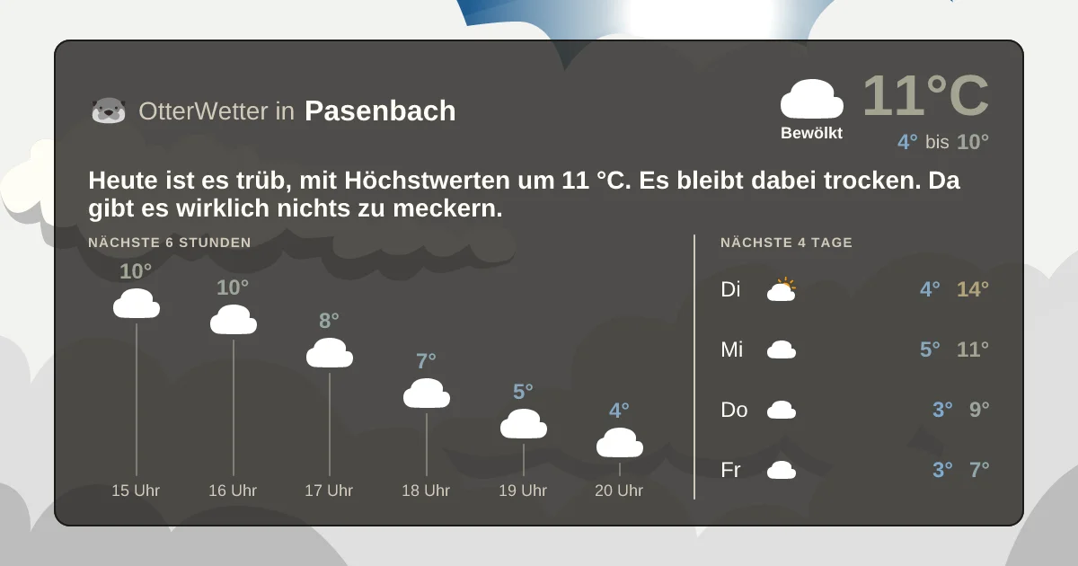 Wetter-Widget-Vorschau mit Vorhersagedaten für Pasenbach