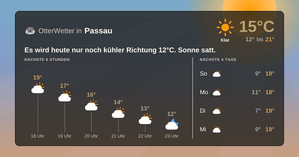 OtterWetter-Widget Passau