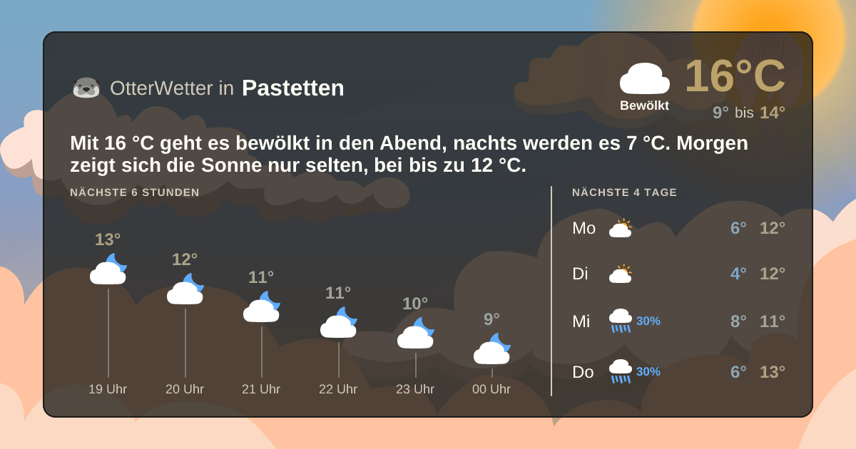 OtterWetter-Widget Pastetten