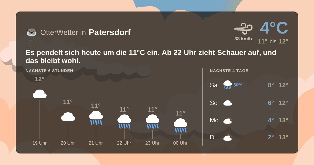 Widget-Vorschau für Patersdorf Wetter-Widget-Vorschau mit Vorhersagedaten für Patersdorf