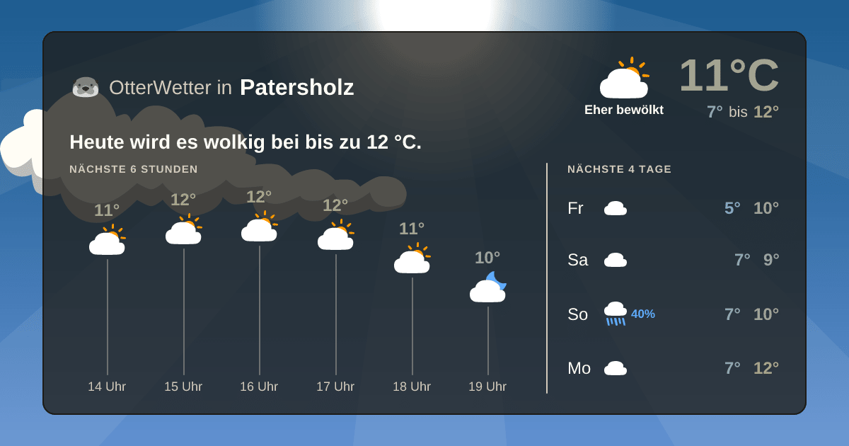 OtterWetter-Widget Patersholz