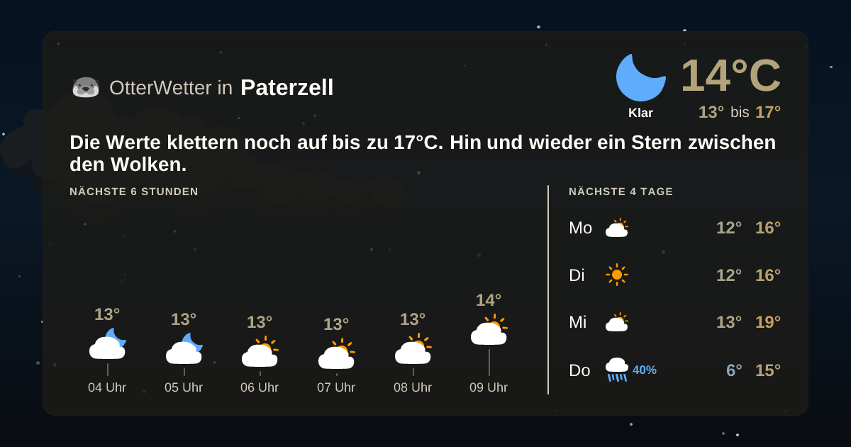 Widget-Vorschau für Paterzell Wetter-Widget-Vorschau mit Vorhersagedaten für Paterzell