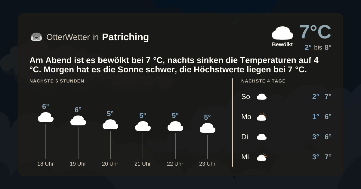 OtterWetter-Widget Patriching