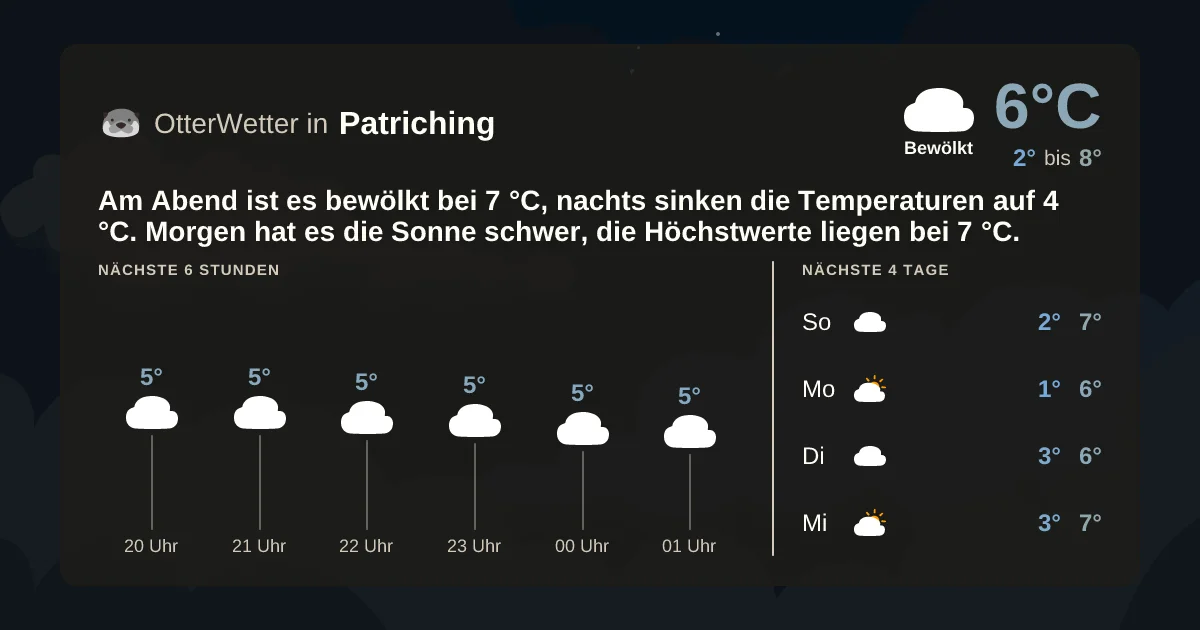 Widget-Vorschau für Patriching Wetter-Widget-Vorschau mit Vorhersagedaten für Patriching