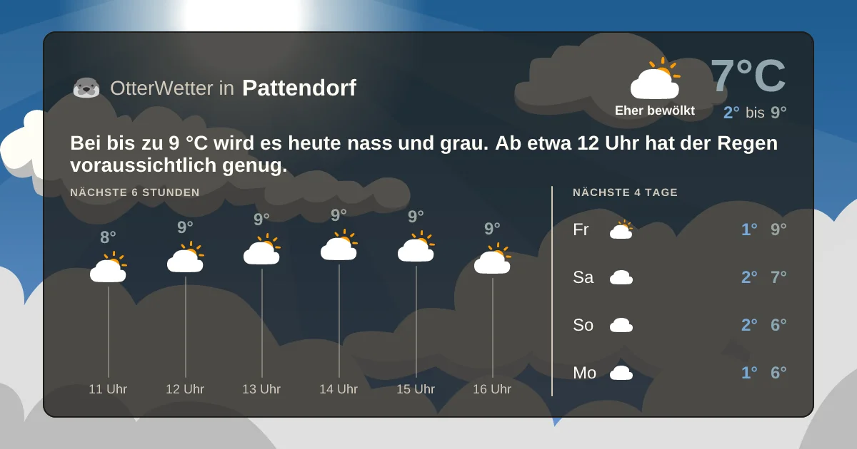 Widget-Vorschau für Pattendorf Wetter-Widget-Vorschau mit Vorhersagedaten für Pattendorf