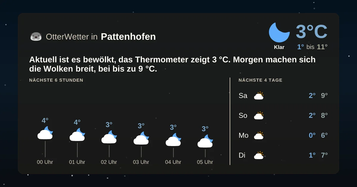 Widget-Vorschau für Pattenhofen Wetter-Widget-Vorschau mit Vorhersagedaten für Pattenhofen