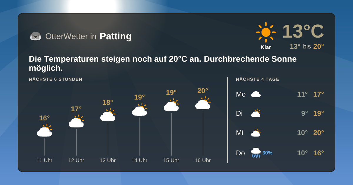 Wetter-Widget-Vorschau mit Vorhersagedaten für Patting