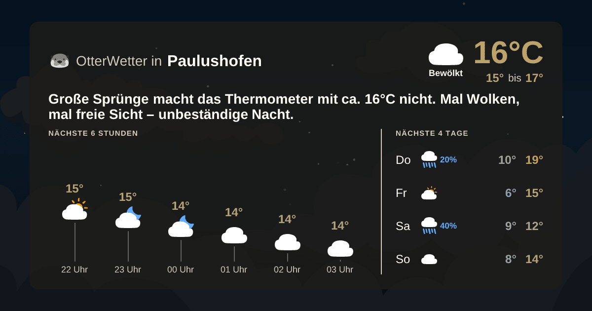 OtterWetter-Widget Paulushofen