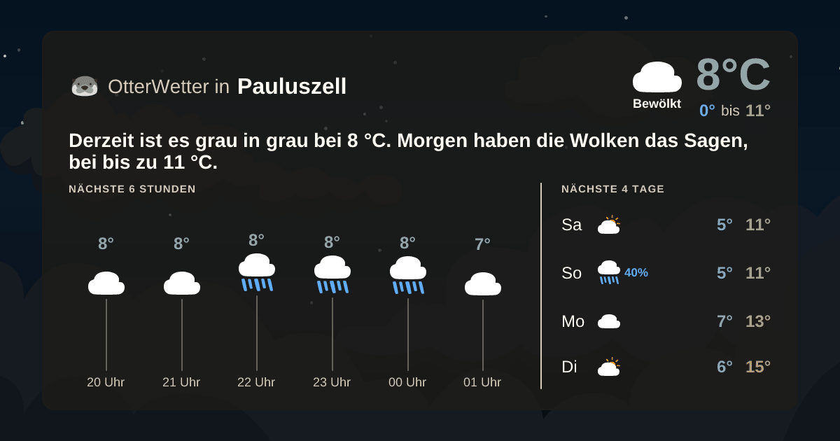 Widget-Vorschau für Pauluszell Wetter-Widget-Vorschau mit Vorhersagedaten für Pauluszell