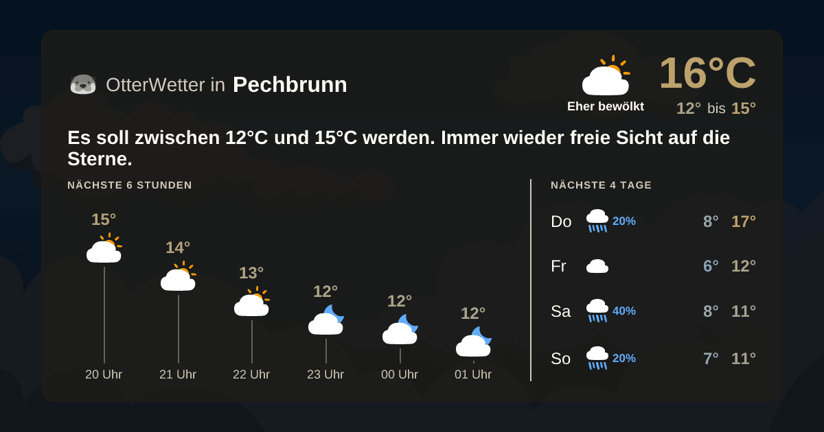 OtterWetter-Widget Pechbrunn