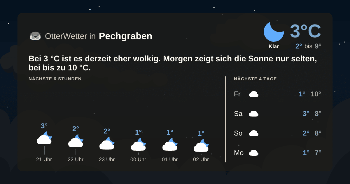 OtterWetter-Widget Pechgraben