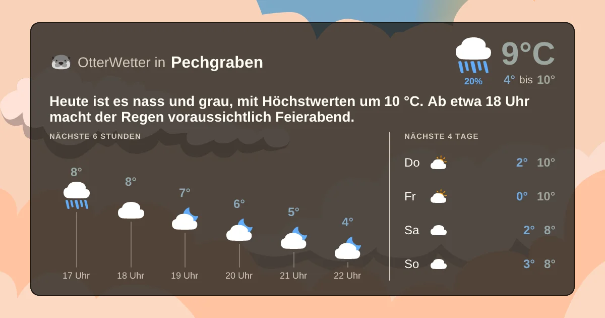 Wetter-Widget-Vorschau mit Vorhersagedaten für Pechgraben