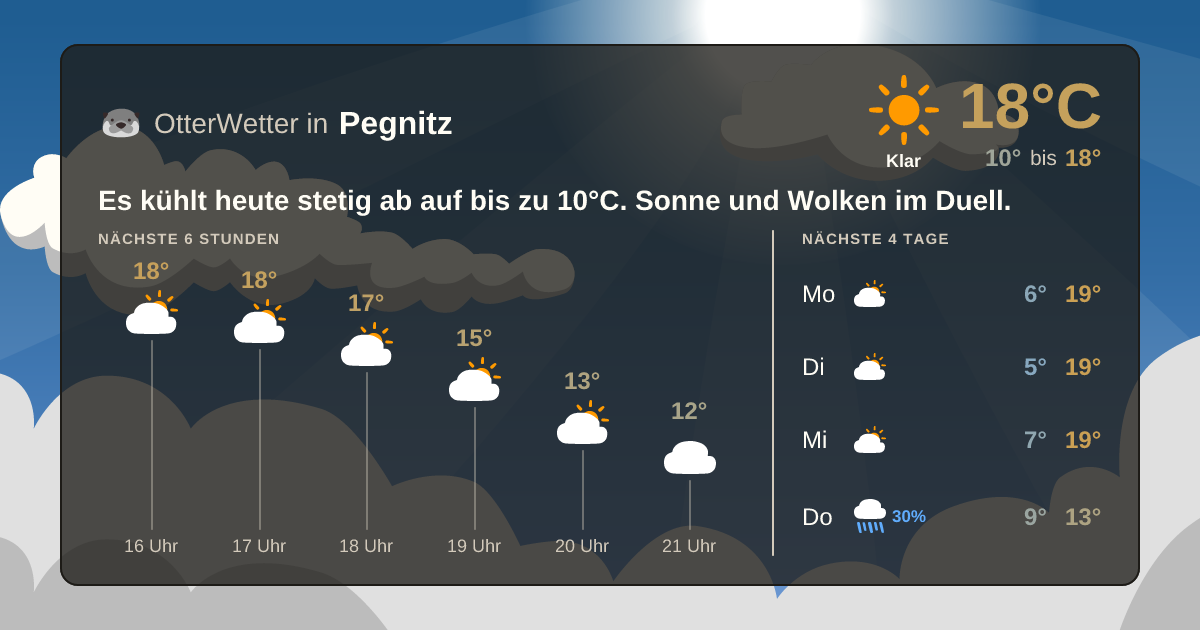 OtterWetter-Widget Pegnitz