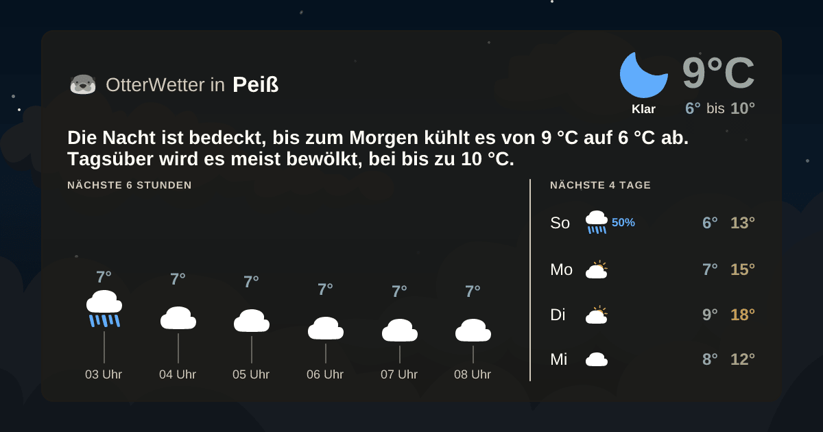 OtterWetter-Widget Peiß
