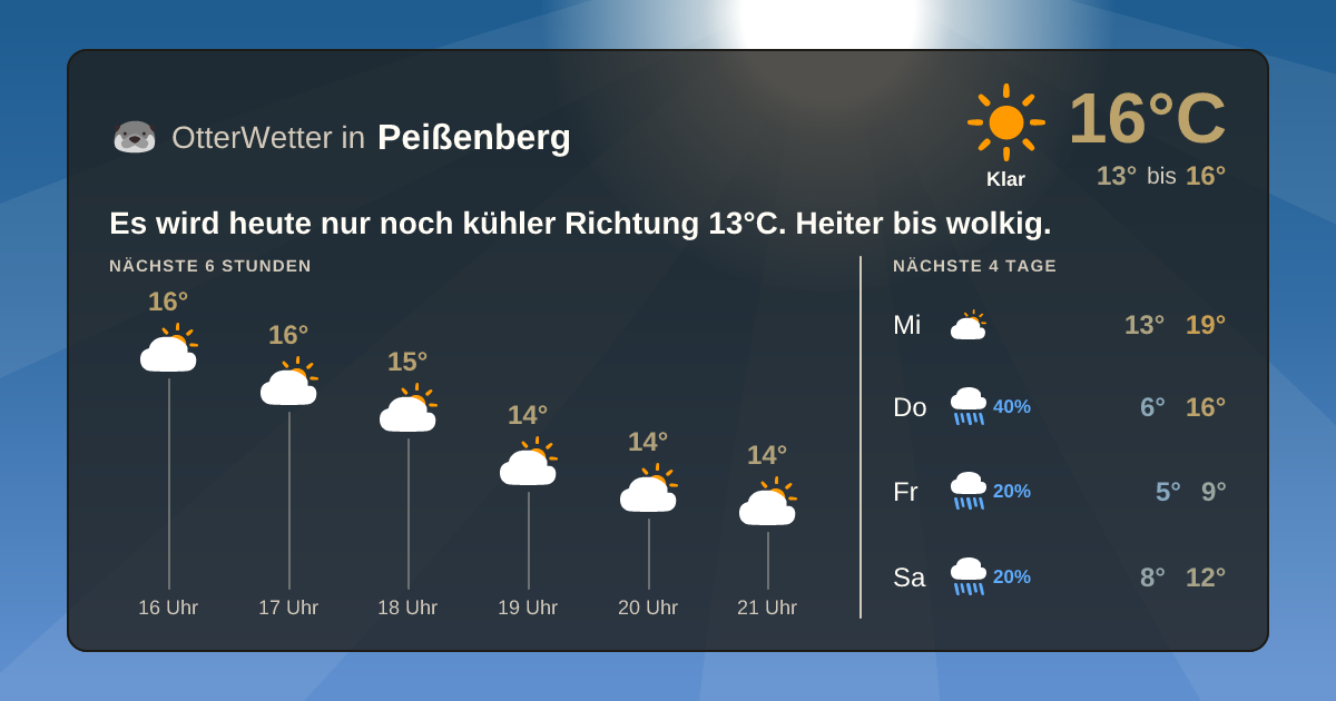 OtterWetter-Widget Peißenberg