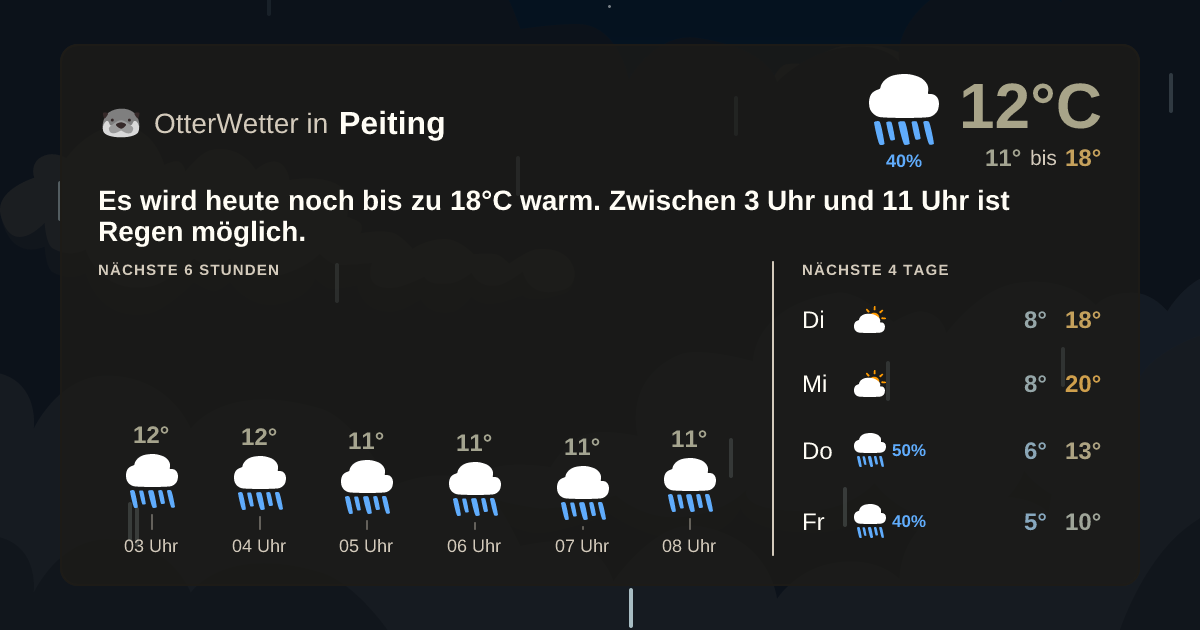 Widget-Vorschau für Peiting Wetter-Widget-Vorschau mit Vorhersagedaten für Peiting