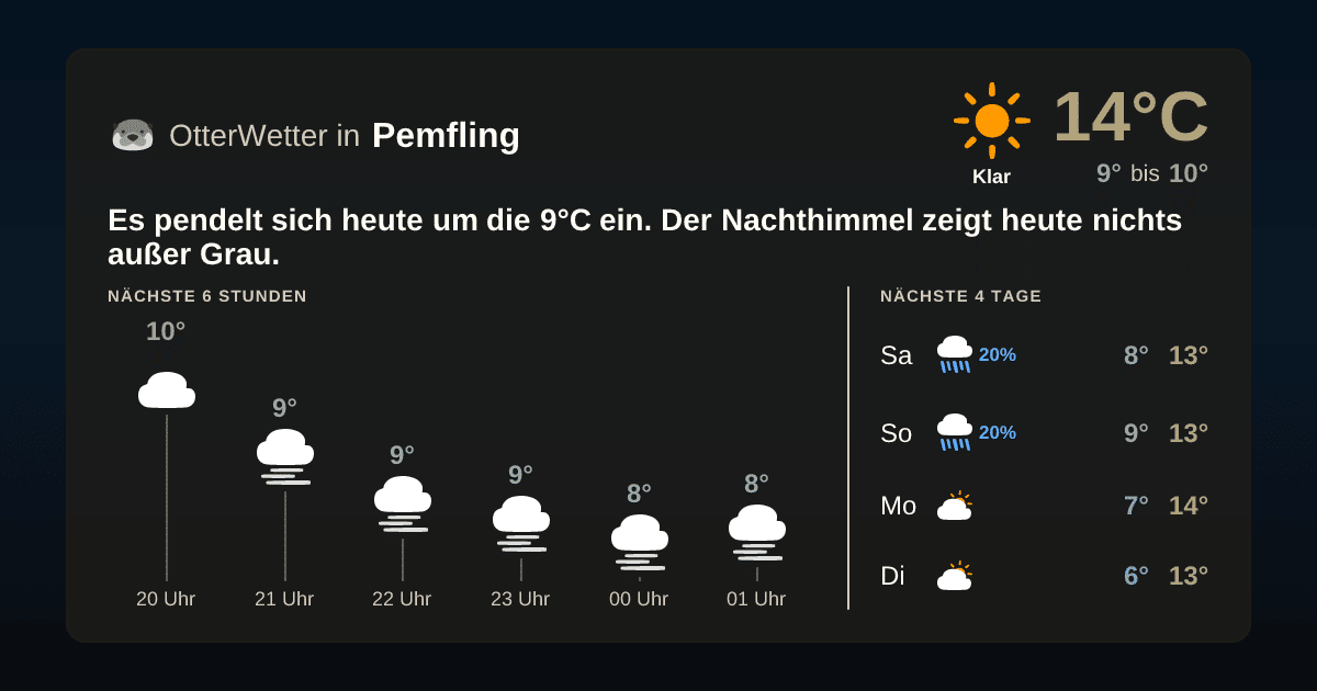 OtterWetter-Widget Pemfling