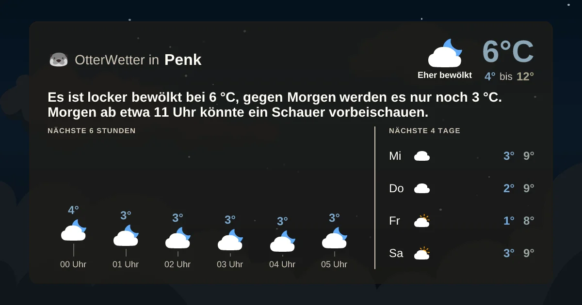 Wetter-Widget-Vorschau mit Vorhersagedaten für Penk