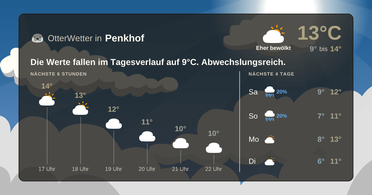 OtterWetter-Widget Penkhof
