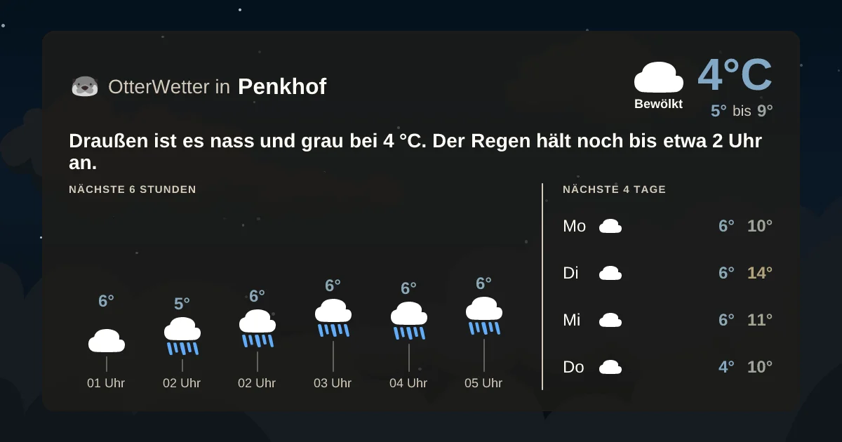 Widget-Vorschau für Penkhof Wetter-Widget-Vorschau mit Vorhersagedaten für Penkhof