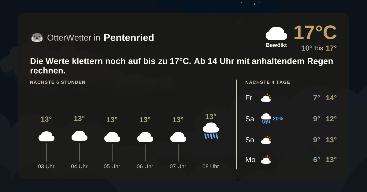 OtterWetter-Widget Pentenried