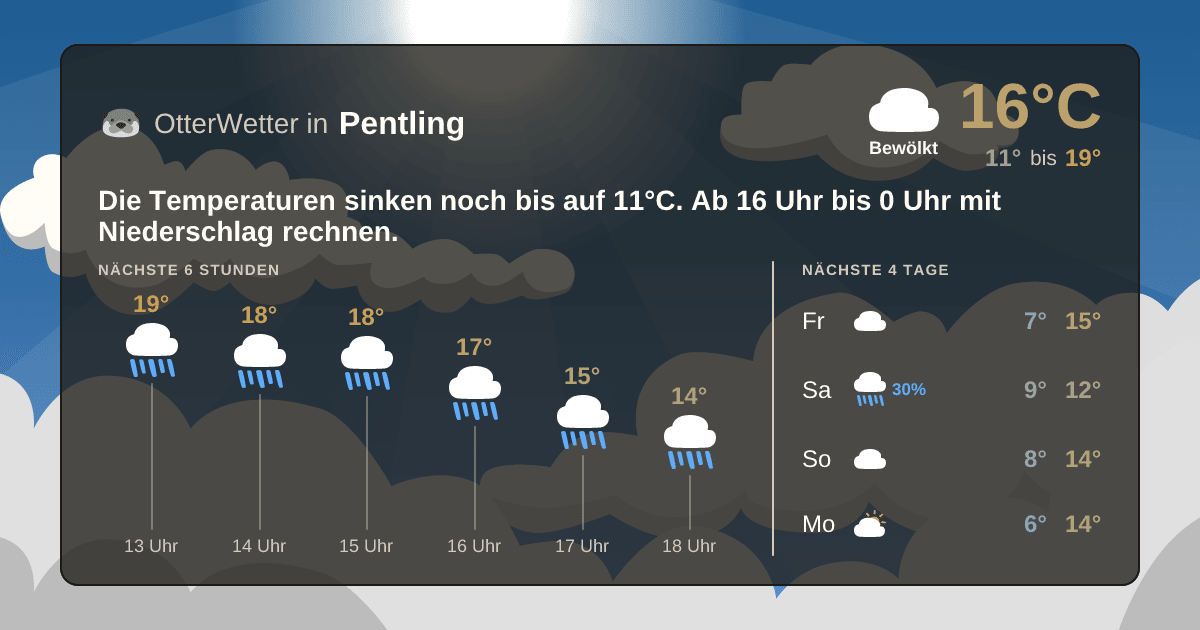 Widget-Vorschau für Pentling Wetter-Widget-Vorschau mit Vorhersagedaten für Pentling